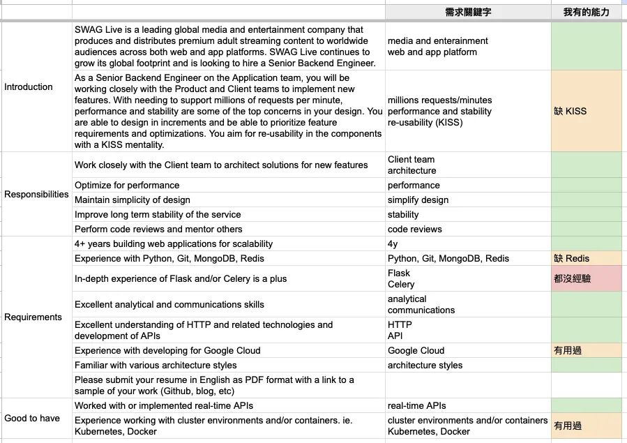到底哪些工作可以丟、哪些能力要補強？透過「差異分析」來確認狀態並提升海外求職回應率 Image 2