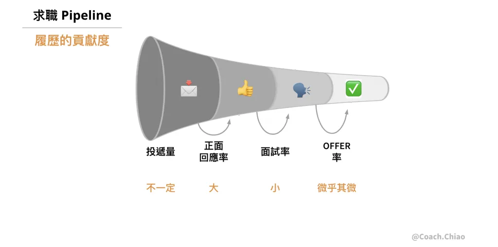 履歷到底怎麼樣算好？能進到下一關就是好履歷——提升海外求職回應率要對準職缺敘述 Job Description Image 2